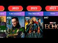 List Of All Released & Upcomming Marvel Movies And Series Phase 1-6 | #top #marvel #movies #shorts