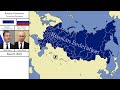The Modern History of Russia: Every Month (1904-2024)