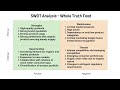 Competitor Analysis, SWOT analysis and Customer Persona Project