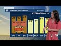 Wednesday Weather - June 19, 2024