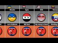 Countryballs Reaction on North Korea's Death