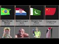 Human World Records From Different Countries