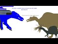 Skibidi Dinoverse Special:Spinosaurids & The Reconstruction Failure