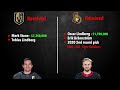 The Rise Of The BIGGEST Dumpster Fire In The NHL (Ottawa Senators)