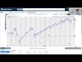 Why Narrow Market Breadth Should Concern You