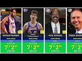 🏀 Tallest NBA Players in History | Ranked By Height