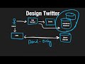 Design Twitter - System Design Interview