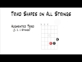 Music Theory for Guitar - Triads Shapes on All String Sets