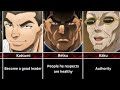 What Would Make Characters Happy (Besides Strength and Fighting) | Grappler Baki