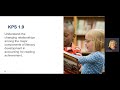 2021 MS Dyslexia Awareness Training Session 1 Hour 2