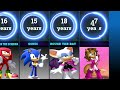 Age Of Sonic The Hedgehog Characters