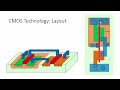CMOS Tech: NMOS and PMOS Transistors in CMOS Inverter (3-D View)
