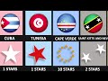 Countries with Stars on Their Flags: Discover Their Unique Symbols! 🌟