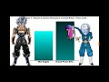 UNIVERSE 7 Fusions & Cannon Characters vs GRAND PRIEST- Power levels