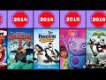 All DreamWorks Animation Movies  (1998-2023)