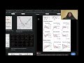 (EASY) How To Make Thousands Off Of Chart Patterns | Technical Analysis Never Miss Strategy