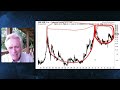 Silver's 44 Year Cup & Handle 