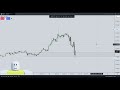 Losing $100 Trading Recap - 1/100