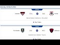 AFL Round 3 Tips + Predictions
