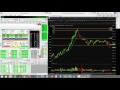 How to use Level 2 and Time & Sales as a Momentum Day Trader