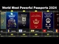 The World's Most Powerful Passport Ranking (2024) - 199 + Countries Compared