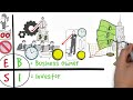 CASHFLOW QUADRANT - Rich Dad's Guide to Financial Freedom by Robert Kiyosaki - Animated Book Summary