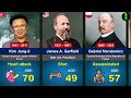 How World Leaders Died 😥 | Age of Death |
