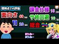 【調査】あえて最も厳しいジャンルを選んだ理由とは？「ゼンゼロ」は可能性を感じる...【ゼンゼロ】【ゼンレスゾーンゼロ】【ZZZ】【レビュー】【スマホゲーム】【ソシャゲ】【アプリ】