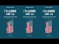 Tyrannie and co, les grandes entreprises contre la liberté