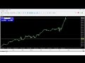 Day 2: I'm Trying to Grow a SMALL TRADING ACCOUNT - Scalping Nas100