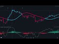The Only Indicator You Need (Beginner Strategy)￼