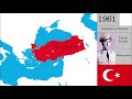 The Territorial expansion of the Ottoman Empire and Turkey (1299-2021)