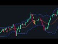 MACD Indicator Explained: 4 Advanced Strategies