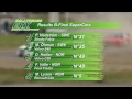 European Rallycross Championship 2012 Round 6 Sweden - Full report