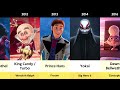 Every Main Disney Villain from 1937 to 2023