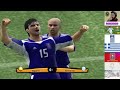 2º Rodada da UEFA EURO 2000, com a Seleção Francesa de Futebol, curtem, e se inscrevam no canal!