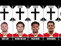 Comparison : List of Religions of Indonesian National Team Players