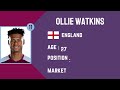 ASTON VILLA F.C. Squad Season 2023/24 | Aston Villa | FootWorld