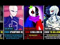 The Smartest Undertale AUs Characters Ranked by IQ