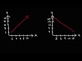 How To Calculate The Covariance Between X and Y - Statistics