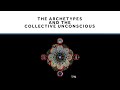 Carl Jung |Archetypes and The Collective Unconscious|  audiobook part 2