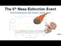 Big 5 Mass Extinction Events