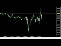 Day15: I'm Trying to Grow a SMALL TRADING ACCOUNT - Scalping Nas100