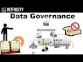 What is Data Governance?