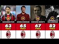AC Milan Best Scorers In History | TOP 50
