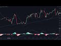 70% Win Rate Highly Profitable MACD + Parabolic SAR + 200 EMA Trading Strategy (Proven 100 Trades)