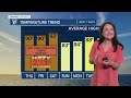 Wednesday Night Forecast - June 19, 2024