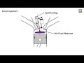 Fuel Injection System: Comparing How TBI, PFI or MPFI, GDI, Dual Injection Works?