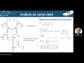 Estudio Amplificador Operacional LM741 - Parte 03