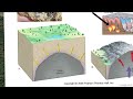 Geologic Tour of the Blue Ridge Escarpment